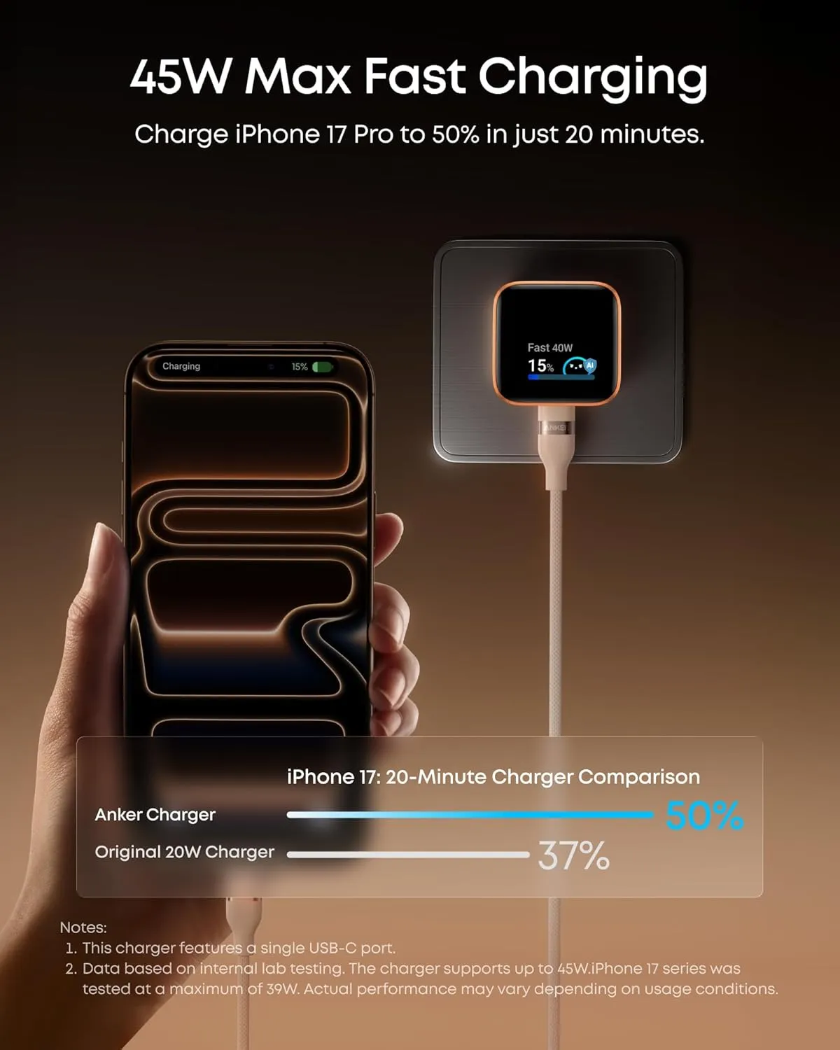 Anker Nano 45W Smart Display Charger showing Fast 40W charging iPhone in 20 minutes