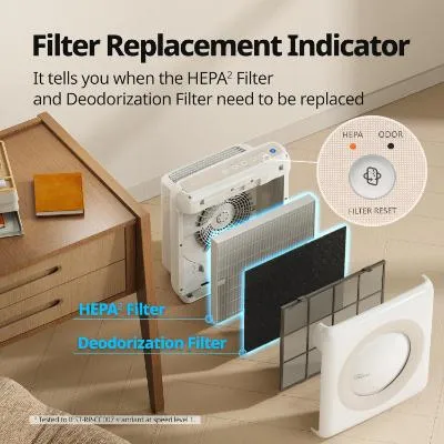 Coway Airmega AP-1512HH Air Purifier