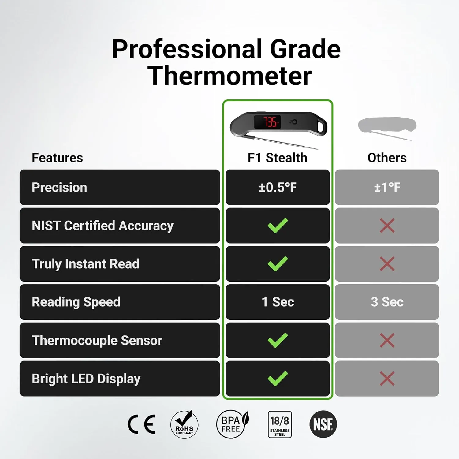 ThermoMaven Digital Meat Thermometer detail article visual
