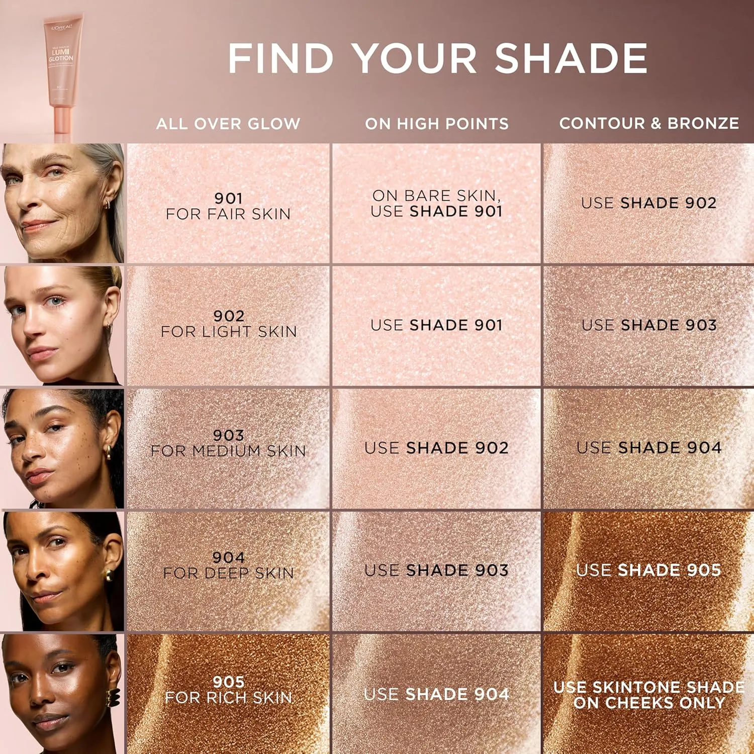 L'Oreal Lumi Glotion shade chart showing shade recommendations