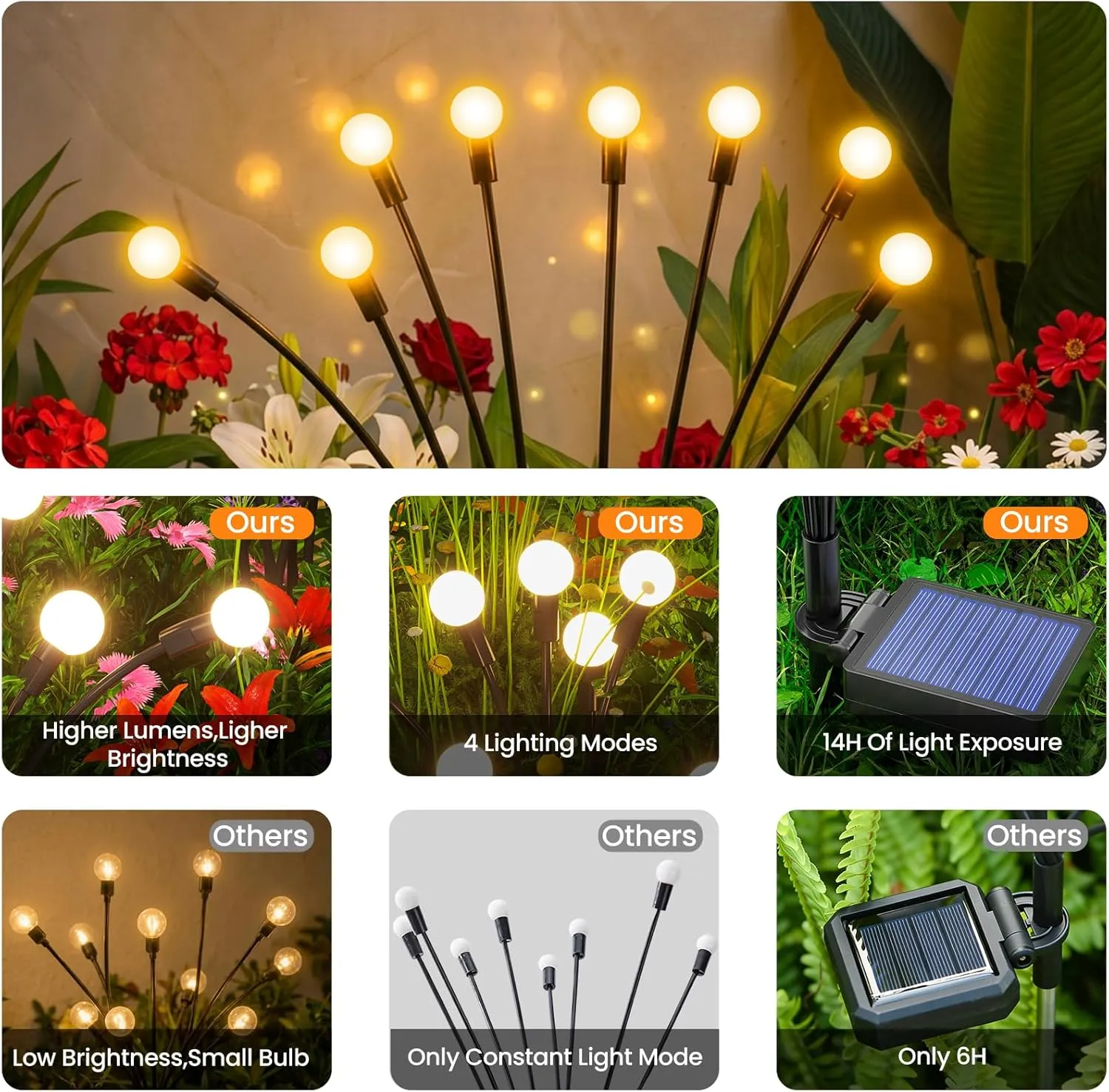 Solar garden light brightness and solar panel comparison