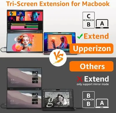 Upperizon Portable Dual Screen Monitor